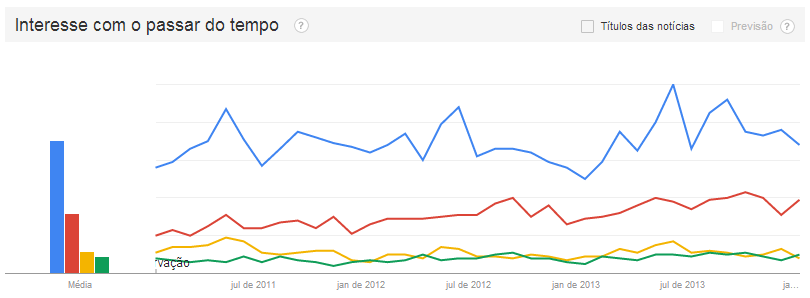 Comparativo loja online